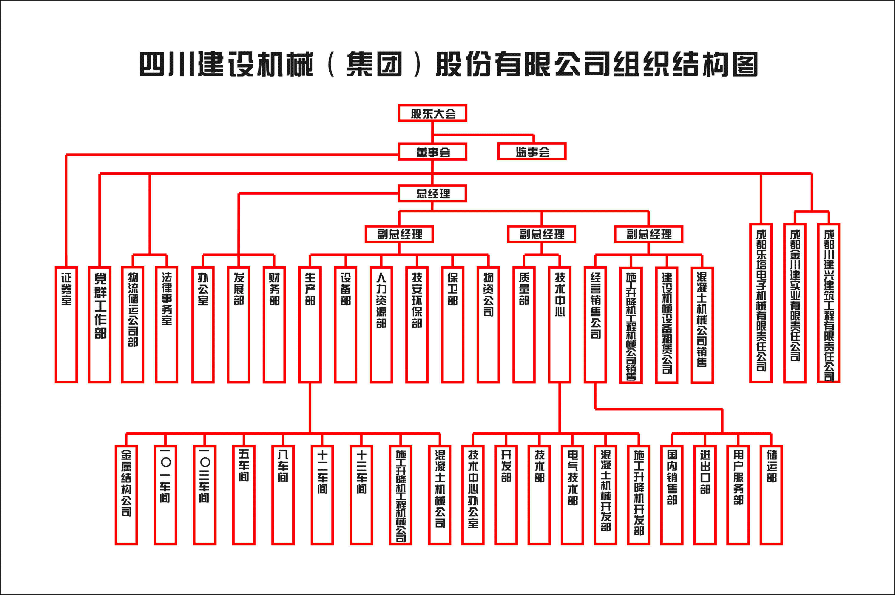 组织机构 2023.5.png